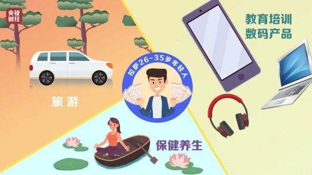 最新调查!年轻人消费排行榜出炉