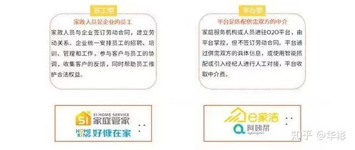 解密,中国家政服务业商业模式及产业链也不过如此